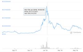 VIT:企业家迈卡菲声称自己因预测狗狗币价格而被美国司法部指控_以太坊