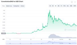 DAO:ConstitutionDAO逝者已逝，但DAO长存-ODAILY_UTI Coin