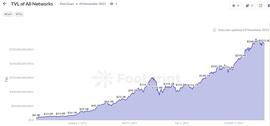 DEFI:DeFi小白入门最强指南1.0：一文掌握DeFi最关键知识-ODAILY_RIVER