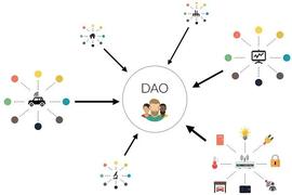 SCO:2022年新趋势，「DAO」到底是什么？-ODAILY_区块链