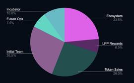 SIR:加密货币期权协议SIREN Markets发行治理代币SI，将开启Balancer LBP发行_Siren