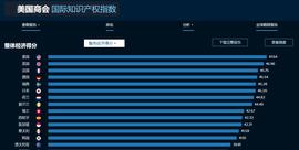 NFT:Footprint：你购买的NFT受到法律保护了吗？-ODAILY_Privateum