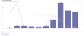 RIN:Footprint：花式购买NFT就拥有了版权吗？-ODAILY_PRINT