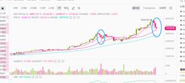 数字货币:币市股市表演双人跳水，BTC为何闪崩？接下BTC会如何走？_加密货币f行情