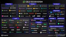 OOT:集稳定币与公链于一体的Celo，会成为下一个Terra吗？-ODAILY_PRI