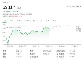 DODO:累计暴跌25%！Wedbush：特斯拉与比特币已紧密挂钩 一损俱损_BBK币