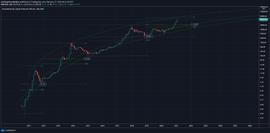 ETH:加密分析师：比特币顶部即将出现，预计为68710.15美元，随后或将面临70%的大回调_ethw币最新消息