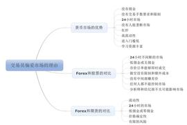 VELO:全球货币市场基础知识系列-交易员偏爱市场的理由-ODAILY_FORE