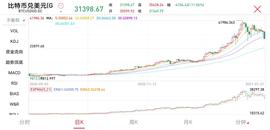 比特币:太惨烈！比特币突然暴跌4000美元，24小时8.6万人爆仓_RIA