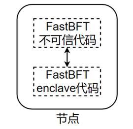 VER:技术指南 | 软硬协同的共识算法设计——以FastBFT为例_ENCTR币