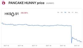UNN:PancakeHunny 攻击事件分析-ODAILY_cusd币多少钱一个