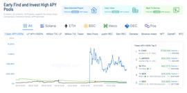 ING:DeFi 挖矿必看的5款数据产品【高手篇】-ODAILY_KINGS币