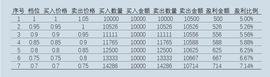 ROCKET:神作：仅凭指数基金实现10年10倍的E大，是如何操作网格？_Rocket Pool