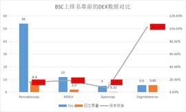 VER:详解 BSC 上的元宇宙项目 Dsgmetaverse：项目亮点、存在意义及风险评估-ODAILY_PDEX价格