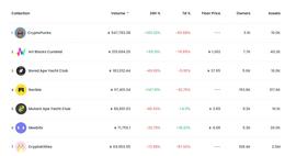 ETH:观点：头像类NFT已形成新商业模式，未来前景与难点在哪？-ODAILY_togetherbnb手游下载最新中文版