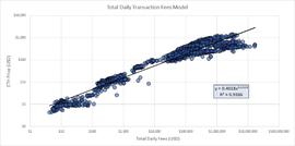 ETR:深度丨模型预测，ETH 未来将涨至 $8880?_METRIC