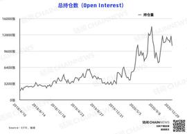 比特币:比特币持仓周报 | 2020 收官周市场现莫名恐慌，大型机构收获“独赢”_300