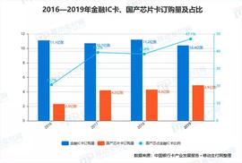 数字人:数字人民币硬件钱包中的“国产芯”，探讨两种可行的方案_数字货币案例
