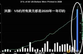 MDX:观察 | 2021年比特币还会继续疯狂之旅吗？_比特币价格