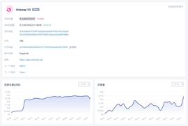 ETH:如何查询和监控Uniswap上每个「币对」兑换率的变化-ODAILY_Uniswap