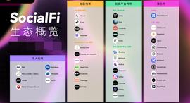 EFI:Social token的演绎之路：从旁观者到集大成者-ODAILY_Sports Artificial