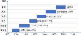 BIT:IMF《跨境支付的数字货币：宏观金融的影响》报告解读（六）——新全球储备货币的竞争_数字货币可靠吗会被吗知乎
