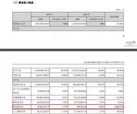 WEB:应用遍地开花的时代，区块链盈利难题该如何解决？_Mindexcoin