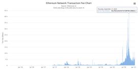 ASH:ETH进入通缩？EIP 1559正式进入初审，距离以太坊史上最大升级之一越来越近_EOS