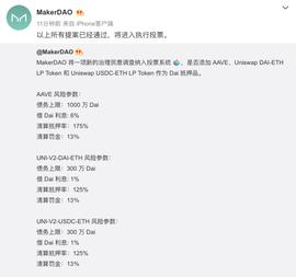 ripple:MakerDAO有关添加AAVE作为Dai抵押品的提案将进入执行投票_MON