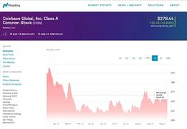 coinbase:躺平、挣扎、稳中求进？今年在纳斯达克上市的公司，如今怎么样了？-ODAILY_HIV