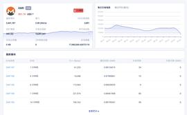 ETH:门罗 | 安全，隐私，匿名，不可追踪-ODAILY_PEN