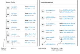 DAPP:一文了解通俗易懂的区块链知识-ODAILY_区块链的几个大局有哪些