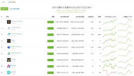 PET:Dydx日交易量超越Uniswap，DeFi衍生品爆发要来了吗？-ODAILY_DeFi.ch