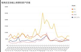 AIR:比特币链下交易带来数十亿美元市场，区块链扩容有哪些新机会？-ODAILY_Fas Chain