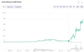 MEFI:一文拆解GameFi爆发背后的金字塔架构-ODAILY_DEF