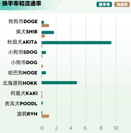 比特币:大盘重回四万六，一众狗币们还会回来吗？-ODAILY_比特币钻石2000元