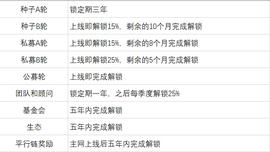 POL:PKF登陆顶峰AscendEX,PolkaFoundry一站式工厂破局DApp开发困境-ODAILY_APP