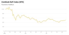 EFI:DeFi锁定总价值回升，能否再次爆发？| 区块链头条观察-ODAILY_DEFI
