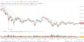 ETH:区块链应用崭露头角，下一个价值锚点在哪？ -ODAILY_tether币怎么提现