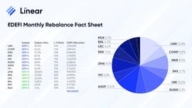 以太坊:Linear exchange：?DEFI完成首次月度再平衡，配置详情公布-ODAILY_比原链