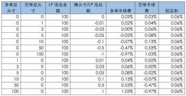 KEN:DeFi项目深度解析 —— dFuture-ODAILY_AIDUS Token