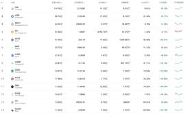 EFI:DeFi强势反弹，以太坊接力下一波？-ODAILY_DEFI