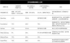 BDP:破壁，宝藏艺术家登场(一)-ODAILY_bdp币什么时候爆发