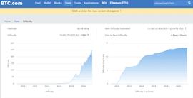 区块链:BTC即将面临12年来最大难度下调，这意味着什么？-ODAILY_btc钱包官网