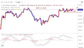 ETF:BTC和ETH再现同步，多头预发力-ODAILY_以太坊