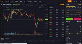 OEC:YFX.COM OEC PC&手机端超详细使用教程-ODAILY_onwchaincom