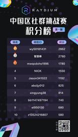 PAY:Raydium中国区社群挑战赛第一期获奖名单已出炉！第二期挑战赛现已开启！-ODAILY_SOLA
