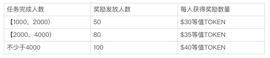 CHA:ChainSwap&Mdex系列活动-ODAILY_AIN