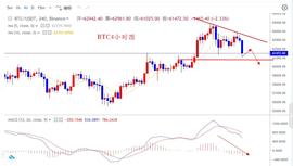 比特币:BTC急速下滑还有空间，ETH关注2370-ODAILY_数字资产
