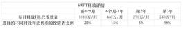 ECO:FIL单月暴涨422%，大矿工称远没到心理预期-ODAILY_FIL36价格